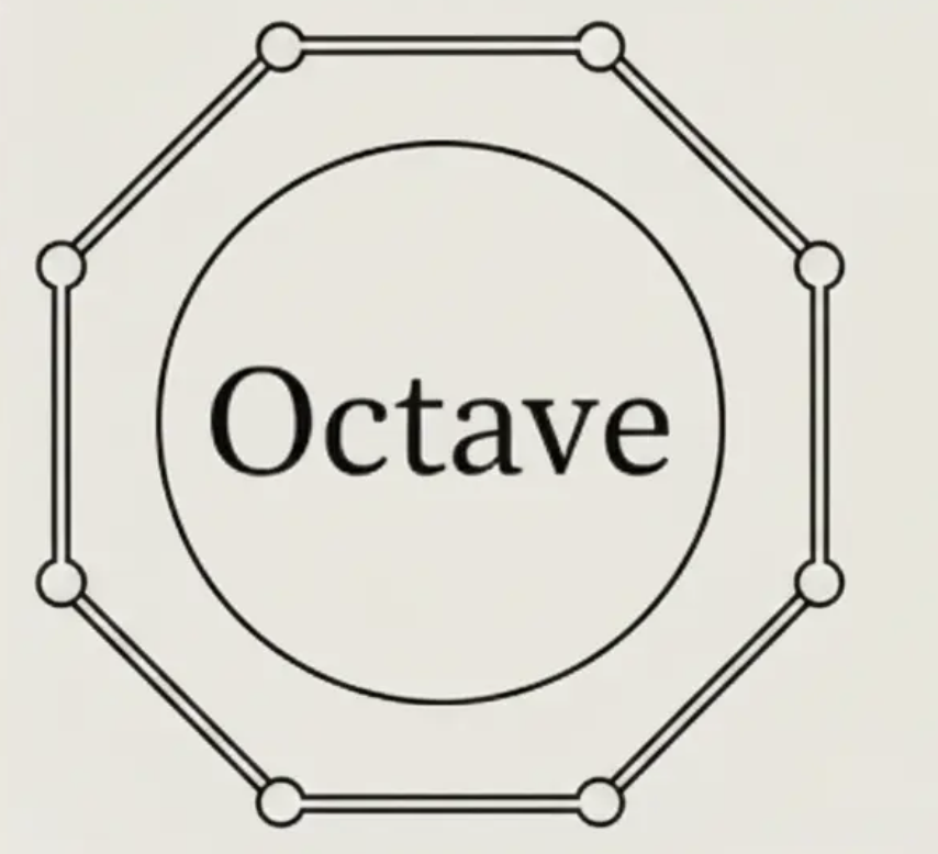 Octave Watch